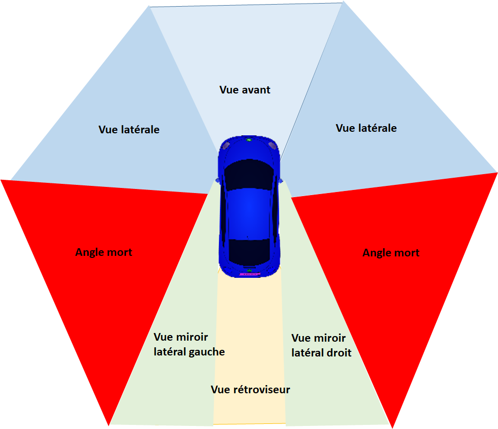 Pourquoi Un Grand Véhicule A-T-Il De Plus Gros Angles Morts – DLPF